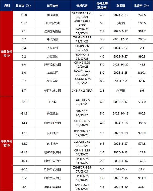 中加基金周报揭秘：债市波动调整，长短端走势现分化迷局