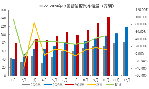 格林大华期货展望2025：碳酸锂万里飞腾，四海风尘莫愁途