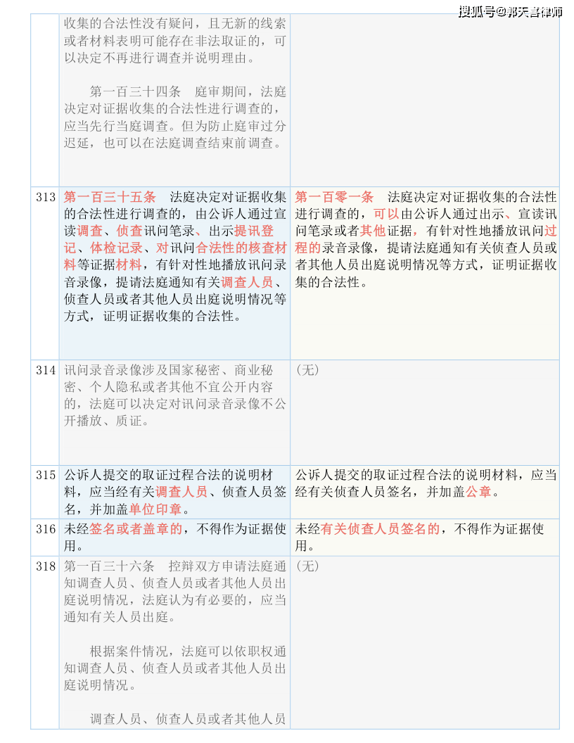 2024新奥历史开奖记录19期-词语释义解释落实