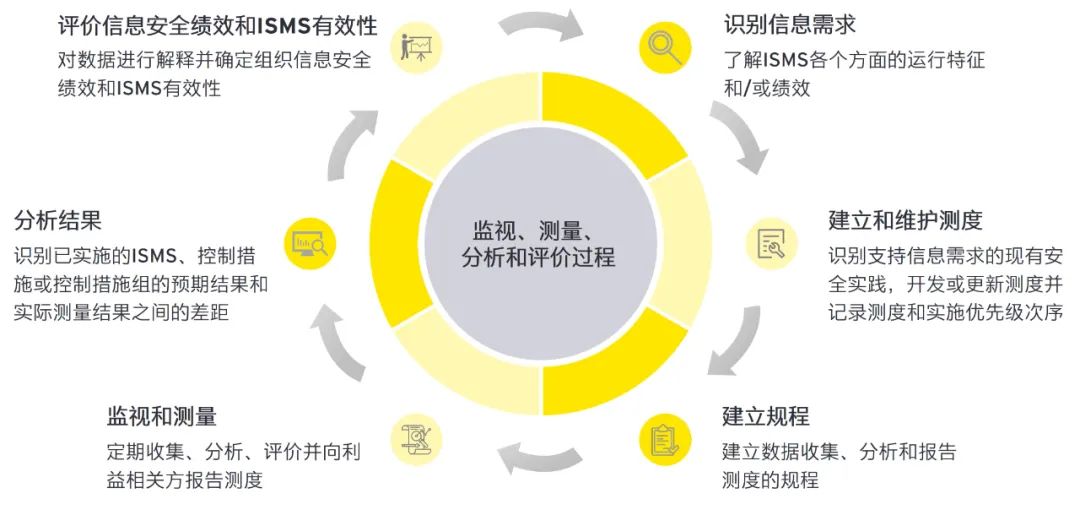 2024新奥资料免费精准天天大全-精选解释解析落实